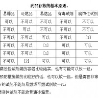 进口净气型储药柜厂家-供应陕西汇研科技品质有保障的净气型储药柜